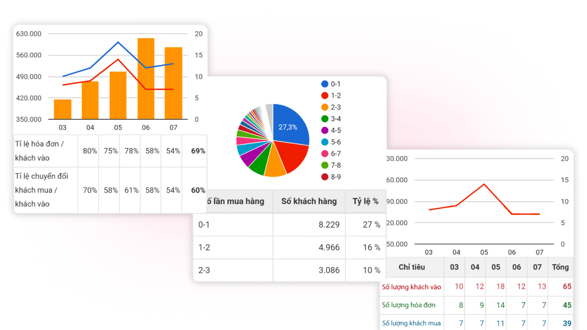 Chỉ số KPI bán hàng