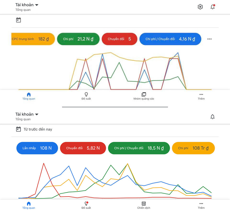 Dịch vụ quảng cáo Google Ads